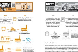 Kraj vydal příručku o odpadech