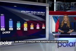 Jak mohou vypadat parlamentní volby v Moravskoslezském kraji